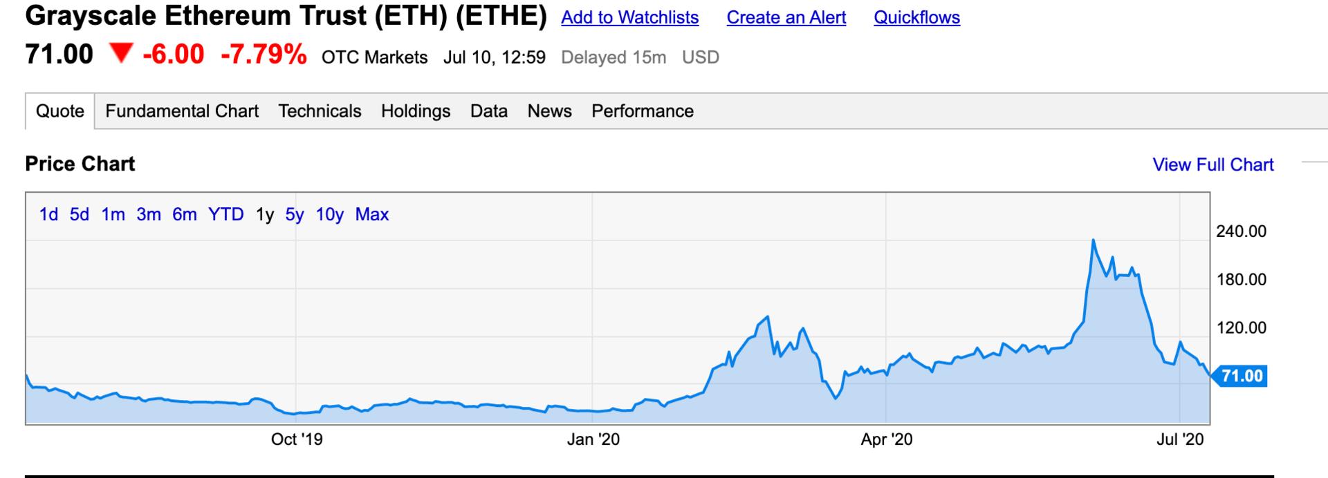 资产达51亿美元,灰色投资最看好比特币和以太坊?2 资产达51亿美元,灰色投资最看好比特币和以太坊?2