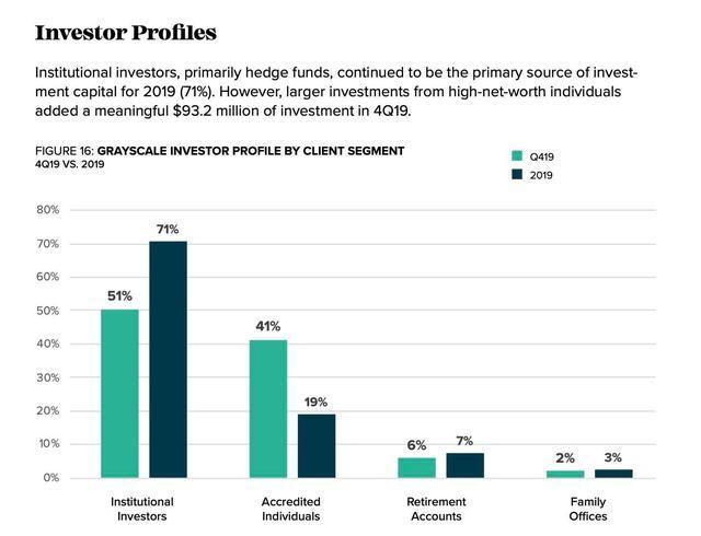 灰色持有比特币规模再创新高，还是成为牛市的催化剂？1