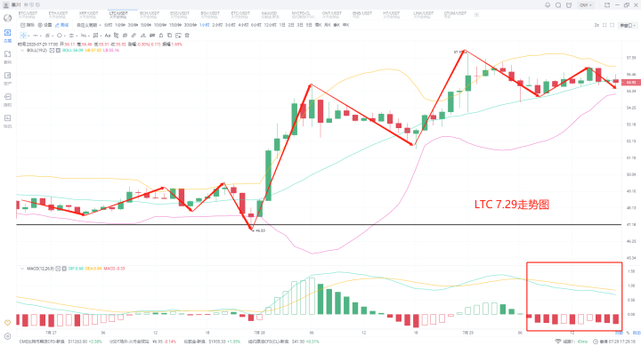 2020年7月29日秦川柚子领涨,板块轮动凸显市场进一步上行空间 2020年7月29日秦川柚子领涨,板块轮动凸显市场进一步上行空间