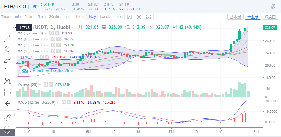 市场交易情绪消退，大市值货币缓慢上涨，小市值分化出现1