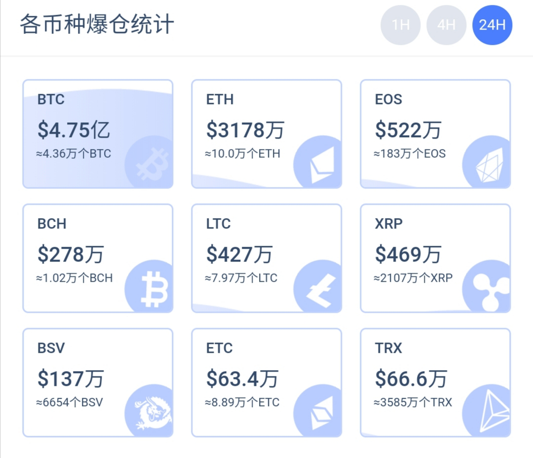 市场回暖：投资者有喜有悲