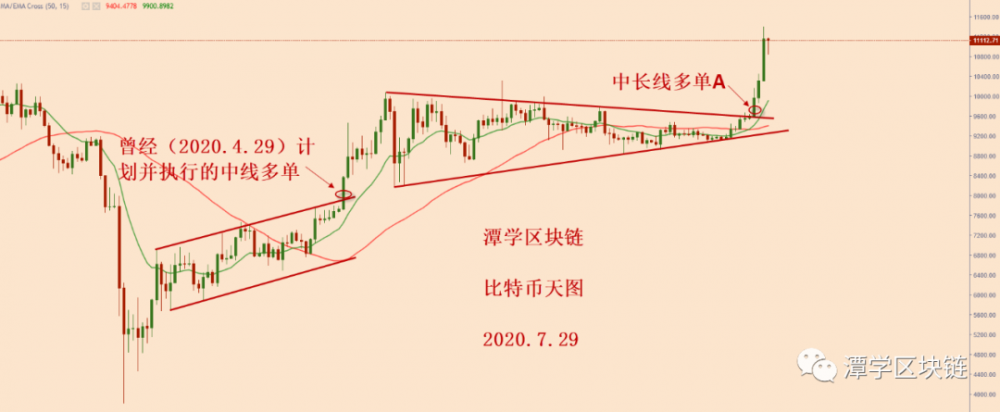 比特币牛市方向明朗,继续持仓上涨! 比特币牛市方向明朗,继续持仓上涨!