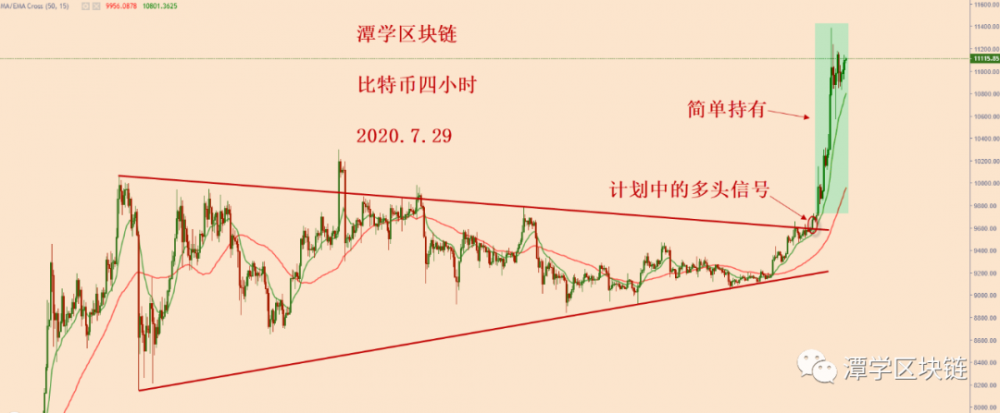 比特币牛市方向明朗,继续持仓上涨!1 比特币牛市方向明朗,继续持仓上涨!1