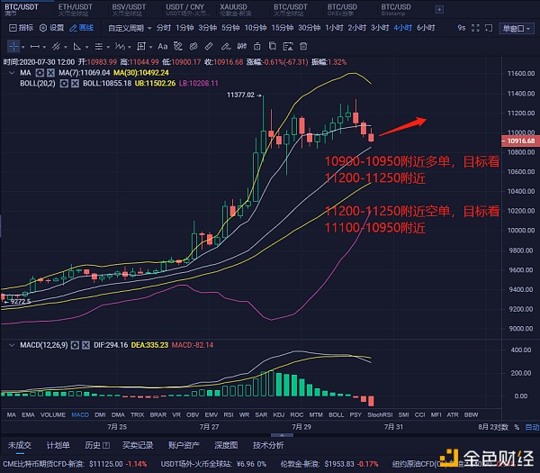 红日说客7/30比特币市场分析及建议
