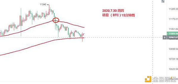 读钱：牛还是熊