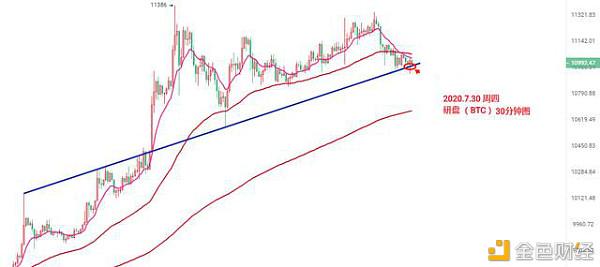 读钱：牛还是熊1