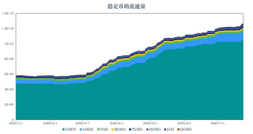 报告：稳定的货币流通量全面增加，保持安普月收入高达51倍