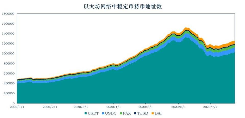 报告：稳定的货币流通量全面增加，保持安普月收入高达51倍1