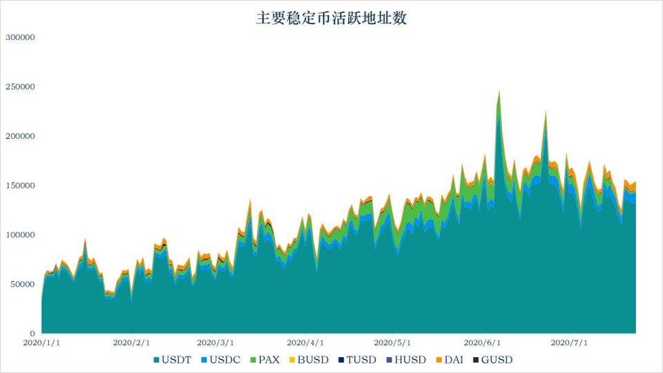 报告：稳定的货币流通量全面增加，保持安普月收入高达51倍3