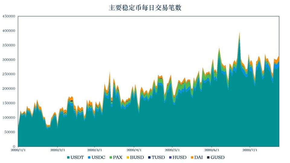 报告：稳定的货币流通量全面增加，保持安普月收入高达51倍4
