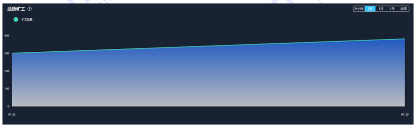今天，我们推荐“filecoin项目2020”的报告：这是一个财富机会还是被严重高估了