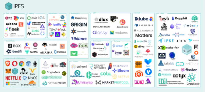 今天，我们推荐“filecoin项目2020”的报告：这是一个财富机会还是被严重高估了2