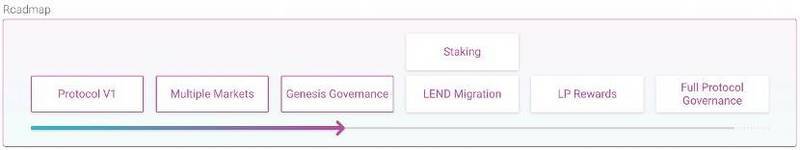 AAVE新代币经济模式简介1