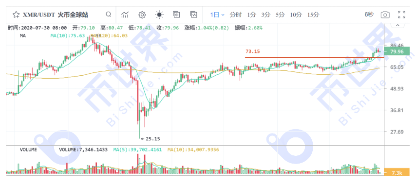 【货币解读晚报】疲软的美元是肯定的。BTC的历史趋势正在向前推进。别急着下车2