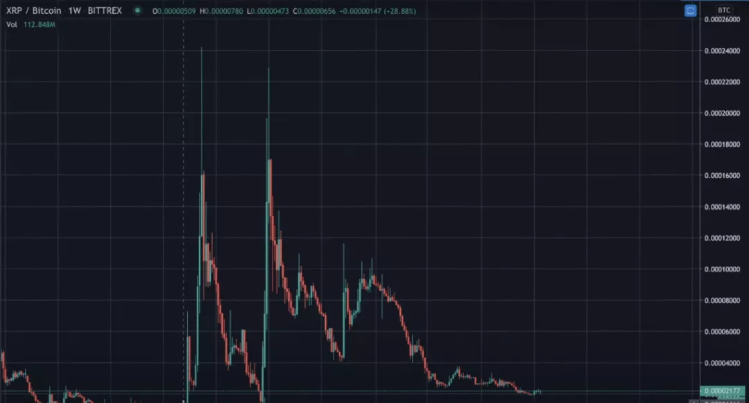 数字货币的牛市已经打开。对下一个趋势的四个预测