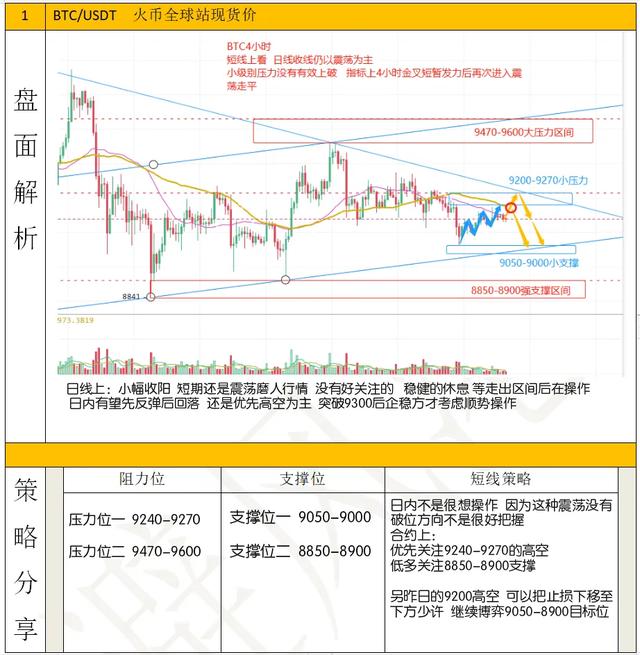 7.19 BTC继续窄幅震荡，小币种持续走强能否引领大盘？1