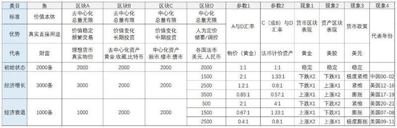 再论比特币：财富的区块理论和杠杆理论2