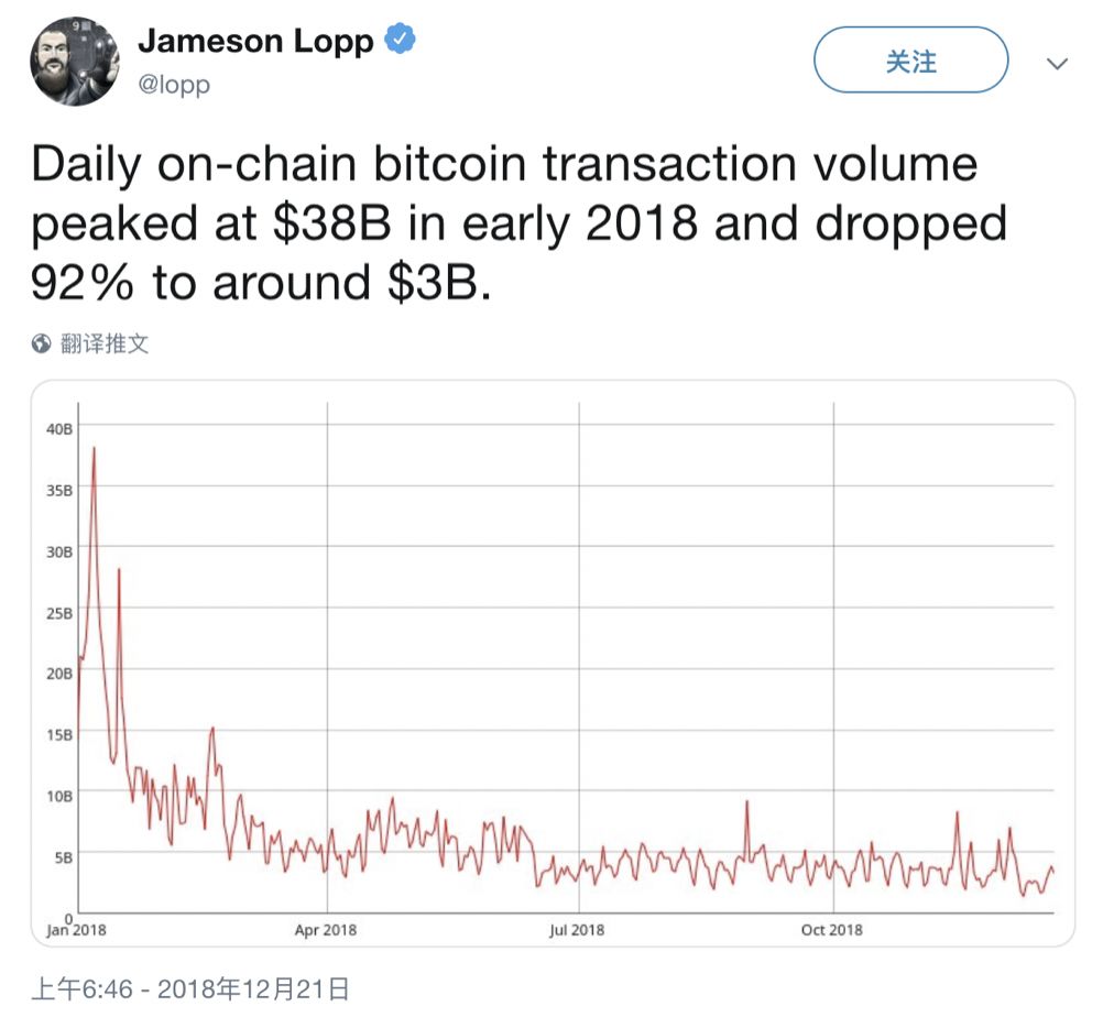 比特币拒绝第 340 次“被死亡”17 比特币拒绝第 340 次“被死亡”17