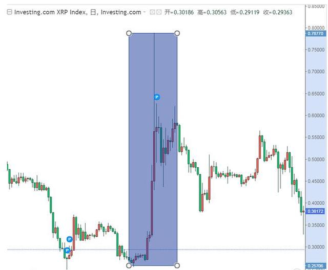 瑞波即将召开Swell大会，瑞波币反弹在即1