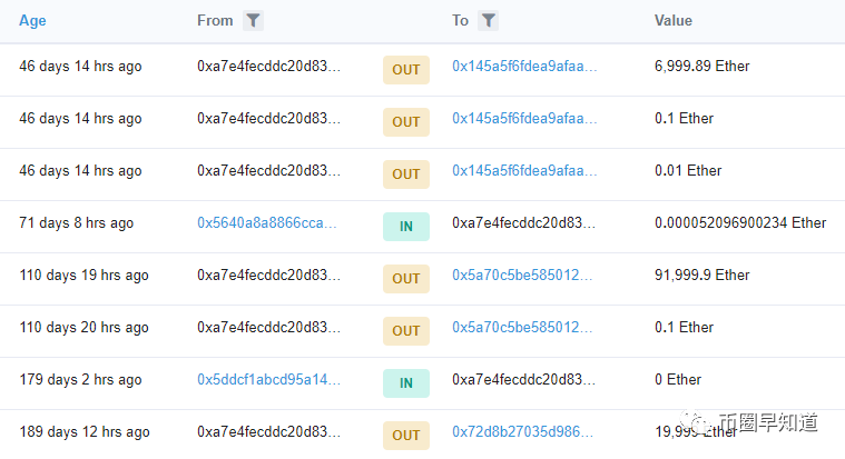 以太坊大佬在出货！1