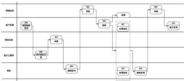 L2Cplat：开启新视角，换个角度解读华为LTC6