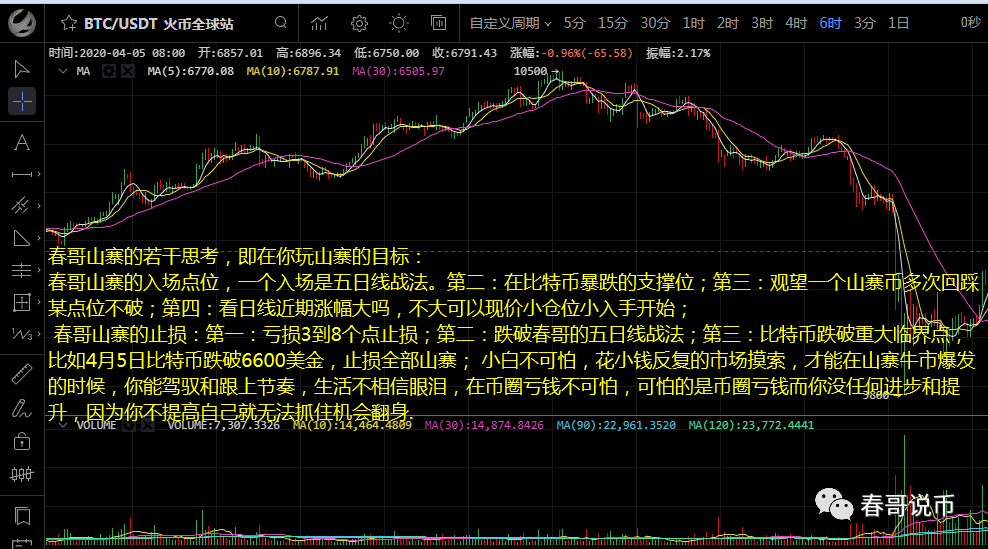 比特币收敛到极致  爆发前夕2