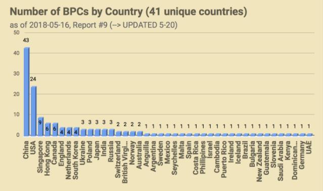 一个月时间割了千万韭菜，EOS还会是大家信仰的那颗柚子吗？2