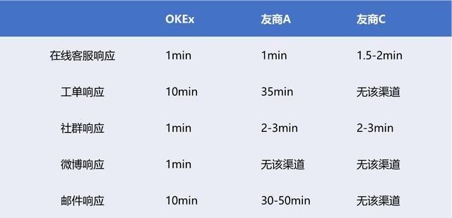OKEx交易所的五大优势4