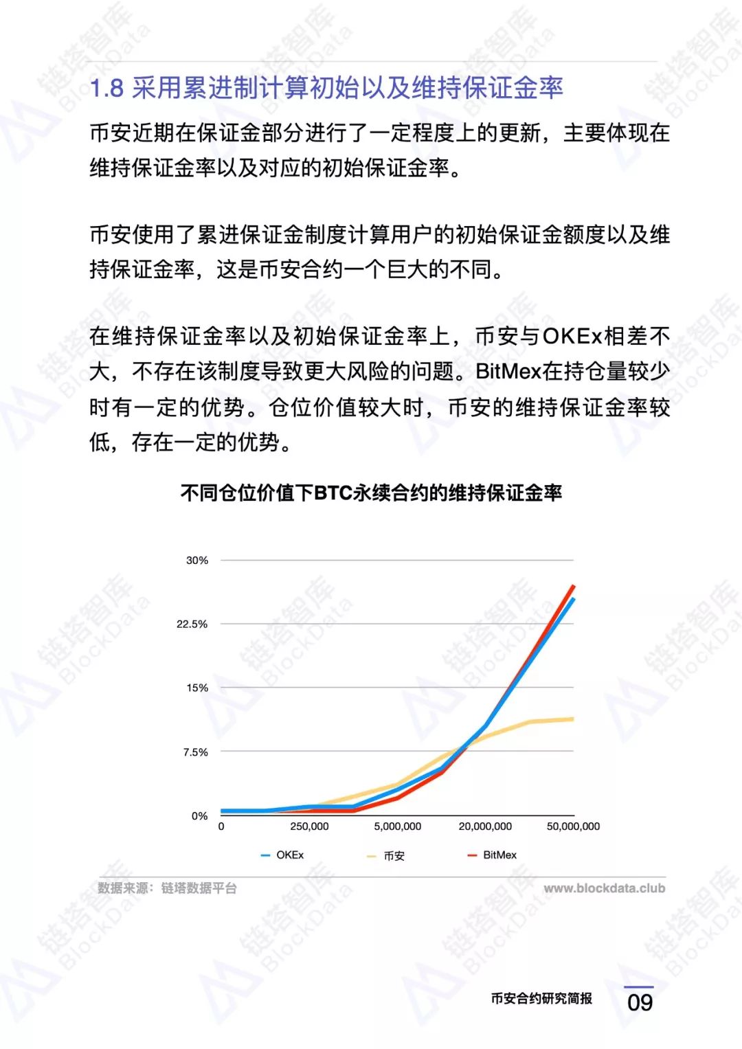 币安合约研究报告 |链塔智库12