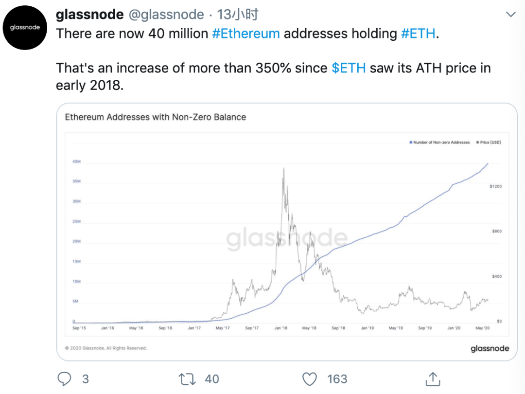ETH一路飙升,能否再次扮演“牛市催化剂”?3 ETH一路飙升,能否再次扮演“牛市催化剂”?3