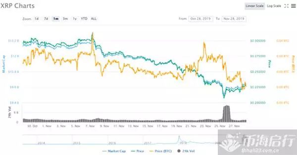 瑞波币2个月后就要归零了？1