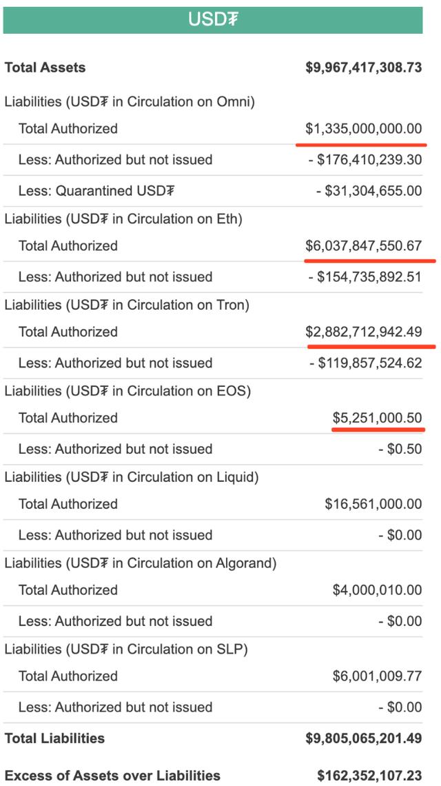 EOS 的一手好牌被Block one打的稀烂，EOS生态需要自救？7