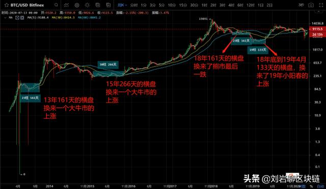 对于目前的比特币大盘，千万不要心态崩了