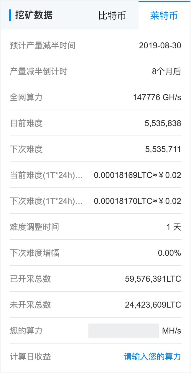 莱特币先开大阳线，主流币阶段性底部或已形成—— 行情分析（12月16日）2
