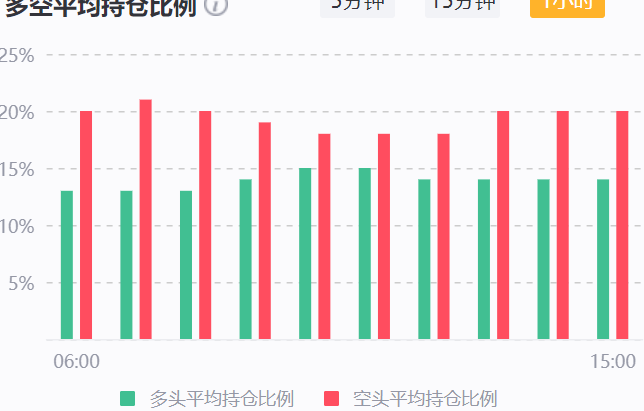 BCH和BSV减产在即，谨防冲高回落风险1