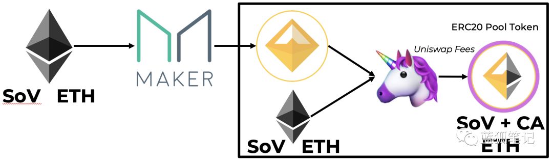 以太坊畅想曲:Ether的货币新模型16 以太坊畅想曲:Ether的货币新模型16