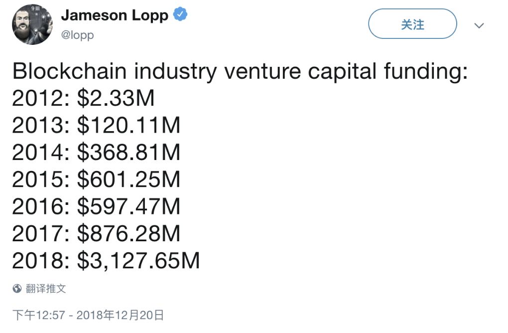 比特币拒绝第 340 次“被死亡”12 比特币拒绝第 340 次“被死亡”12