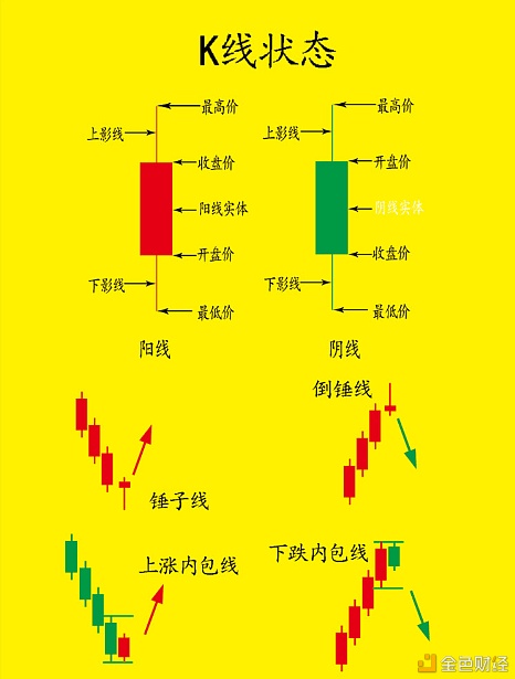 凌姗说币:7.16比特币入门基本技巧K线分析 凌姗说币:7.16比特币入门基本技巧K线分析