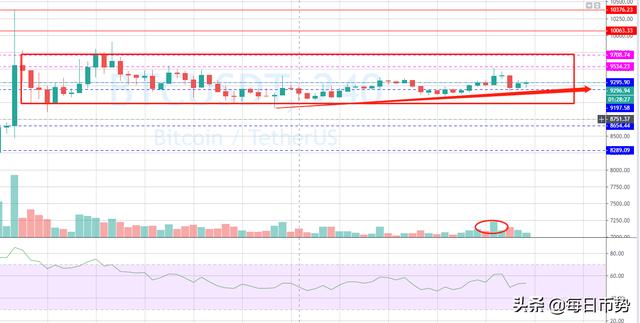 第1篇：大鲨鱼的比特币投资笔记