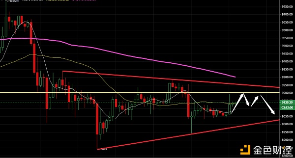 凌姗说币：7.5比特币,以太坊金评策略分析,插针再现,无力回天1