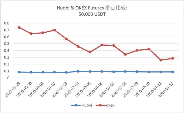 火币合约Q2狂虐对手，王座稳了5