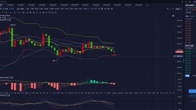 BTC为何在9000上方连续横盘两个月？这篇文章告诉你