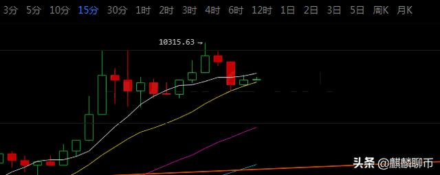 风险和机会并存，或许晚间比特币将要爆发3
