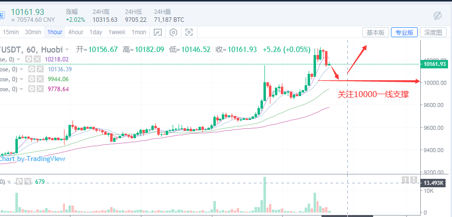 金銘玥：7.27大饼10365一线空一次目标10280一线即可1