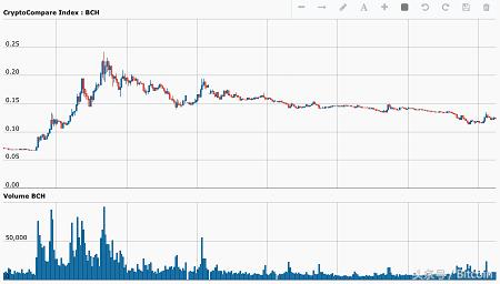 比特币现金（BCC）已“满月”，未来将茁壮成长