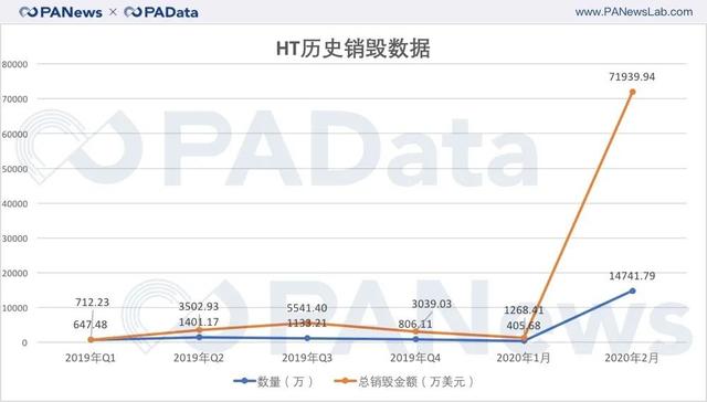 OKEx引发“销毁战”，为什么绝对通缩值得币圈学习？7