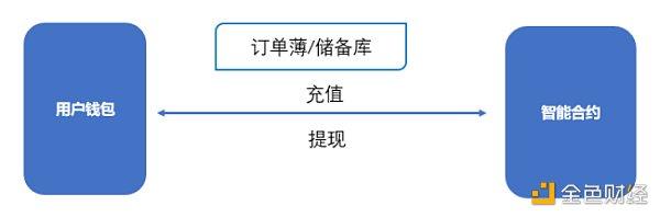 首发｜OKEx Research：2020上半年DeFi行业发展报告9