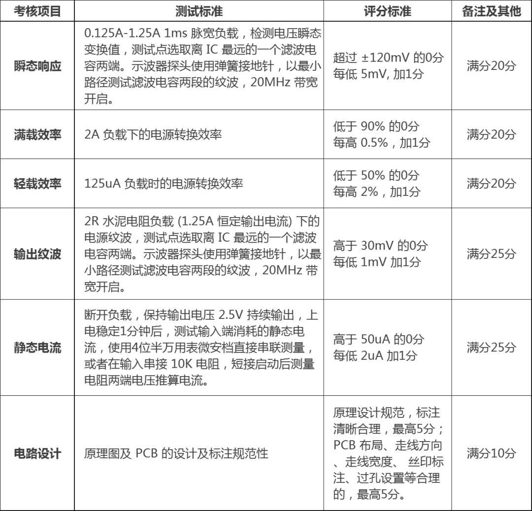 优秀设计奖 | 基于 LTC3388 和 LT8643 的 2.5V 2A 双模电源 优秀设计奖 | 基于 LTC3388 和 LT8643 的 2.5V 2A 双模电源