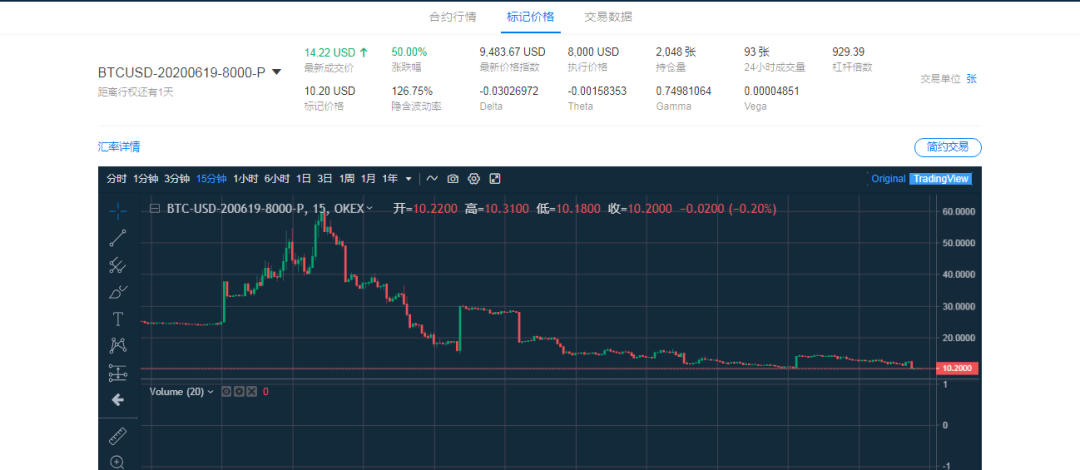 期权交易选择OKEx平台的七个理由5
