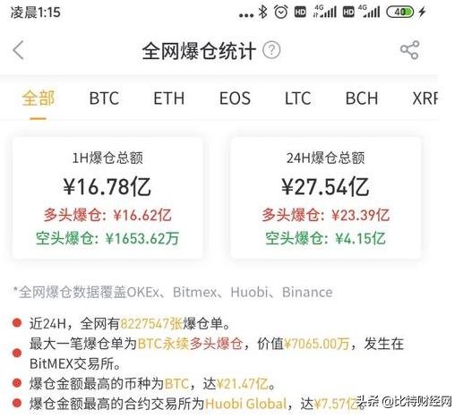 「分析」美股大跌,BTC断崖式跳水背后的真实原因1 「分析」美股大跌,BTC断崖式跳水背后的真实原因1